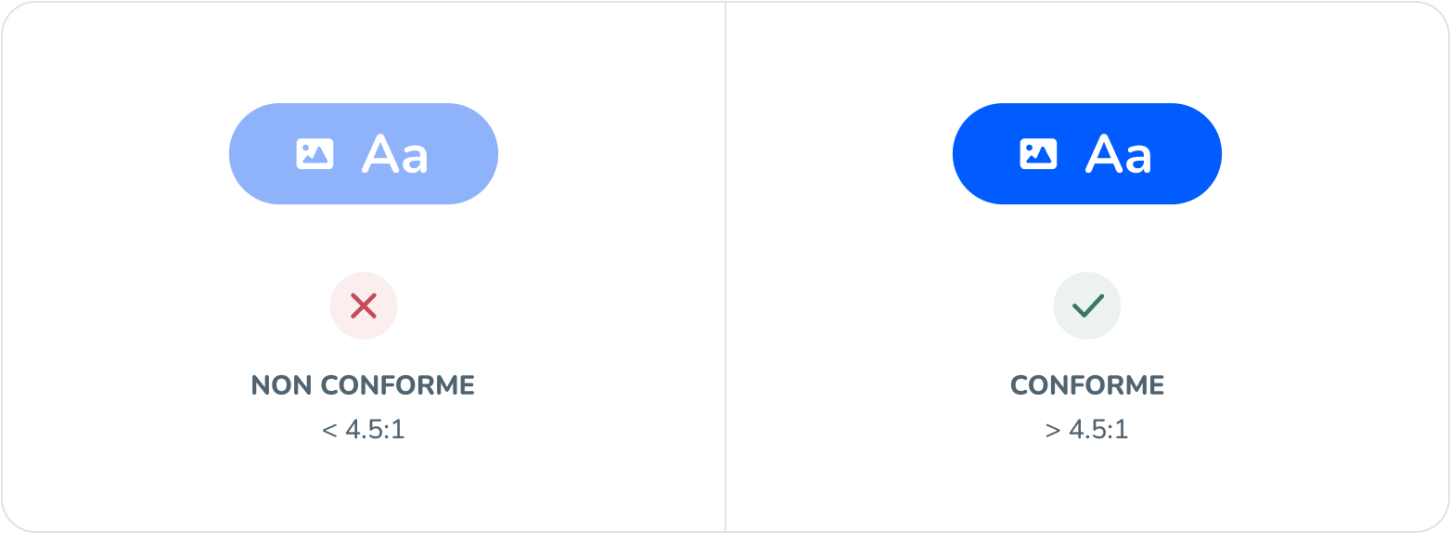 Illustration démontrant la différence entre un texte blanc sur fond bleu clair au contraste inférieur à 4.5:1 VS sur fond bleu foncé au contraste supérieur à 4.5:1