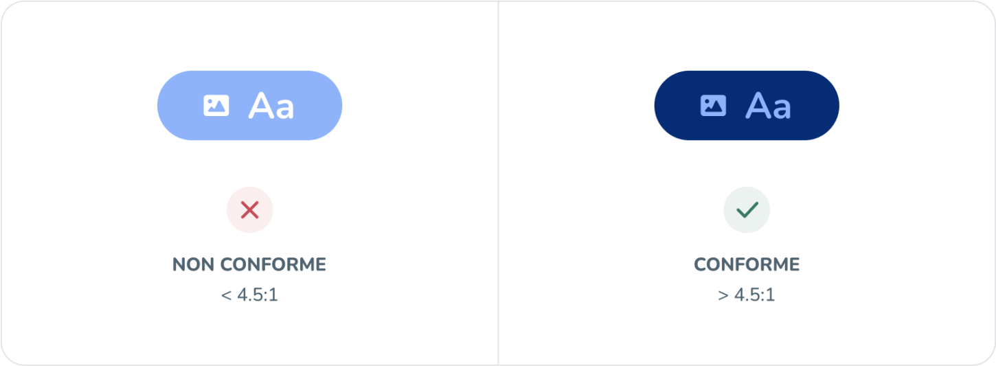 Illustration démontrant la différence entre un texte blanc sur fond bleu clair au contraste inférieur à 4.5:1 VS un texte bleu pastel sur un fond bleu très foncé au contraste supérieur à 4.5:1