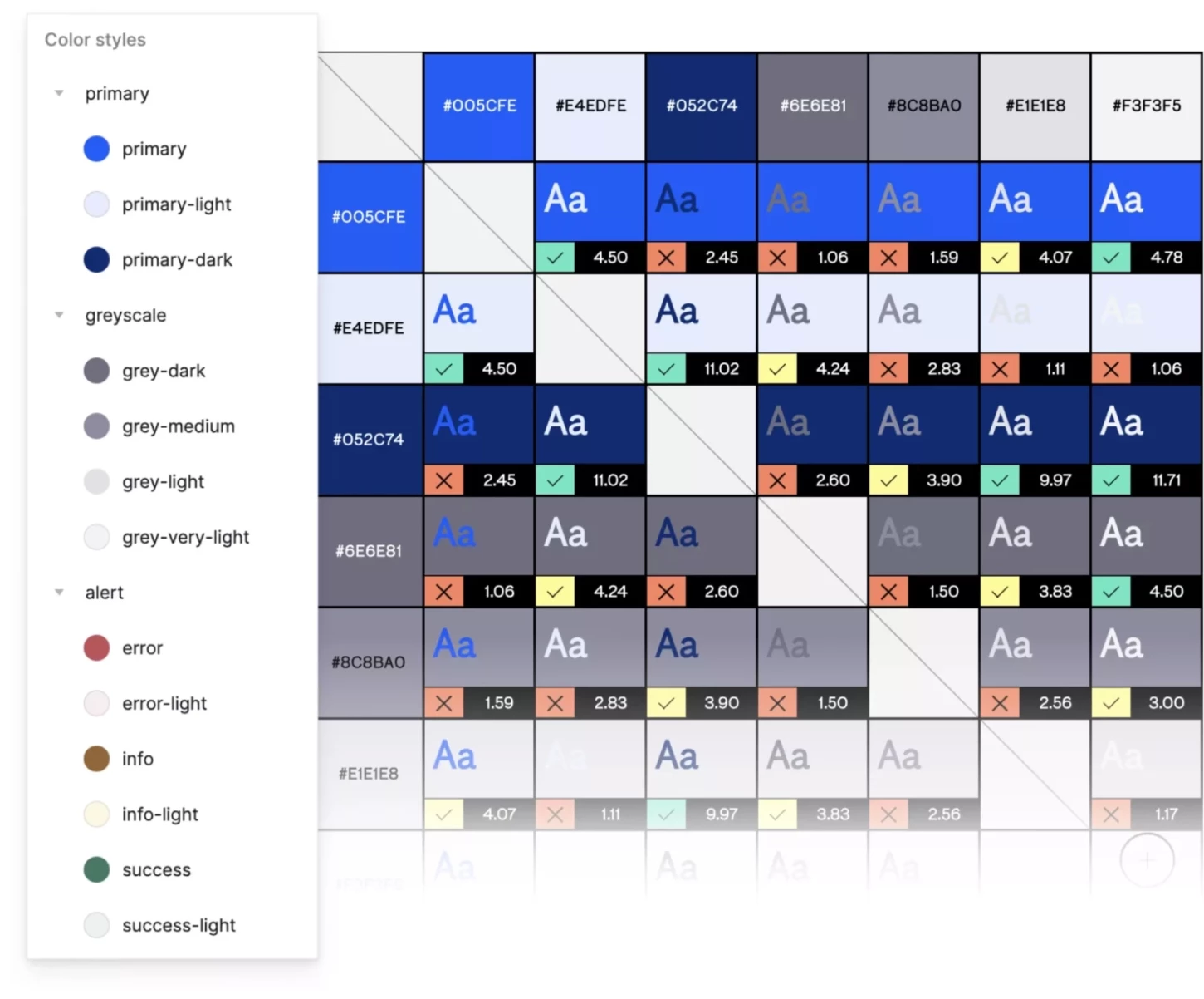 Illustration d'un tableau de correspondance des couleurs (comme une table de multiplication des couleurs et du niveau de contraste entre elles).